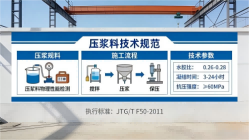 陵城本地工厂讲解：说一遍公路压浆料和铁路压浆料的区别