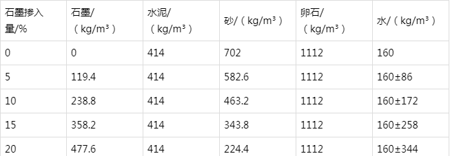 陵城防静电水泥砂浆怎么做(附配比及施工方法)
